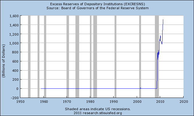 excess reserves